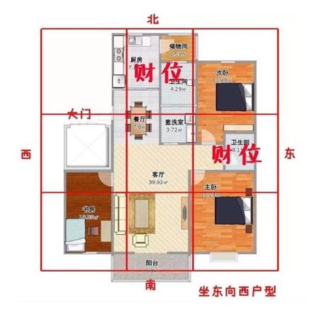 怎麼看自己的財位|深入解讀「明財位」「暗財位」，教你如何尋找家中財。